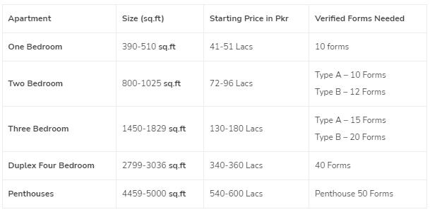 ary laguna prices with sizes